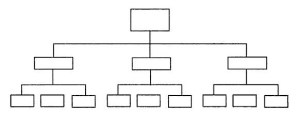 struktur organisasi garis bentuk piramidal
